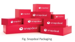 Fig. Snapdeal Packaging
 
