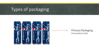 Types of packaging
Primary Packaging
Final product inside
 