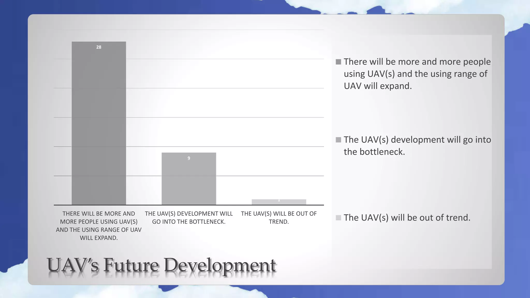28
9
1
THERE WILL BE MORE AND
MORE PEOPLE USING UAV(S)
AND THE USING RANGE OF UAV
WILL EXPAND.
THE UAV(S) DEVELOPMENT WILL
GO INTO THE BOTTLENECK.
THE UAV(S) WILL BE OUT OF
TREND.
There will be more and more people
using UAV(s) and the using range of
UAV will expand.
The UAV(s) development will go into
the bottleneck.
The UAV(s) will be out of trend.
UAV’s Future Development
 