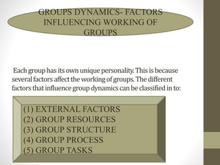 Eachgrouphasitsownuniquepersonality.Thisisbecause
severalfactorsaffecttheworkingofgroups.Thedifferent
factorsthatinfluencegroupdynamicscanbeclassifiedinto:
GROUPS DYNAMICS- FACTORS
INFLUENCING WORKING OF
GROUPS
(1) EXTERNAL FACTORS
(2) GROUP RESOURCES
(3) GROUP STRUCTURE
(4) GROUP PROCESS
(5) GROUP TASKS
 