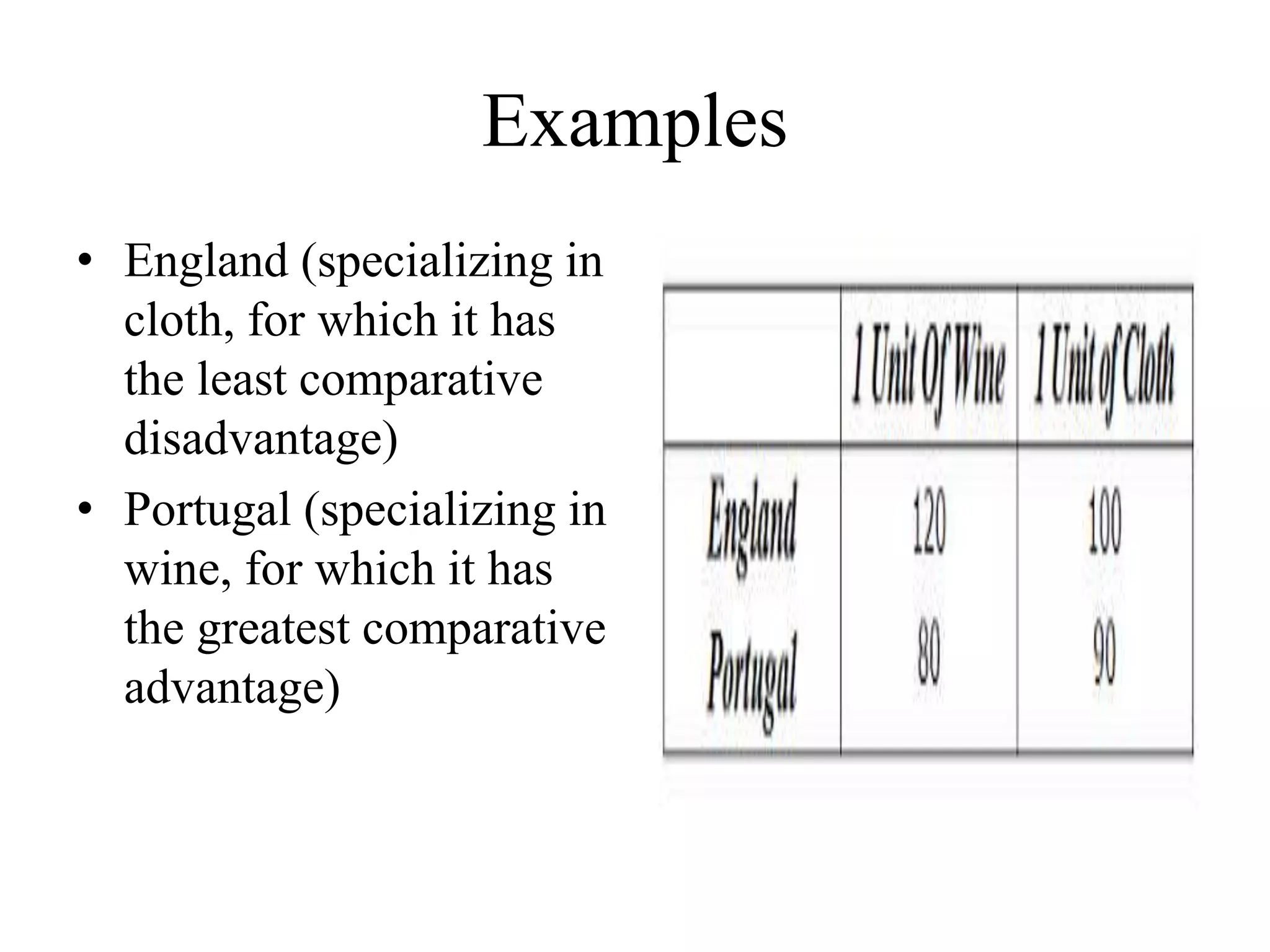 Examples
• England (specializing in
cloth, for which it has
the least comparative
disadvantage)
• Portugal (specializing in
wine, for which it has
the greatest comparative
advantage)
 