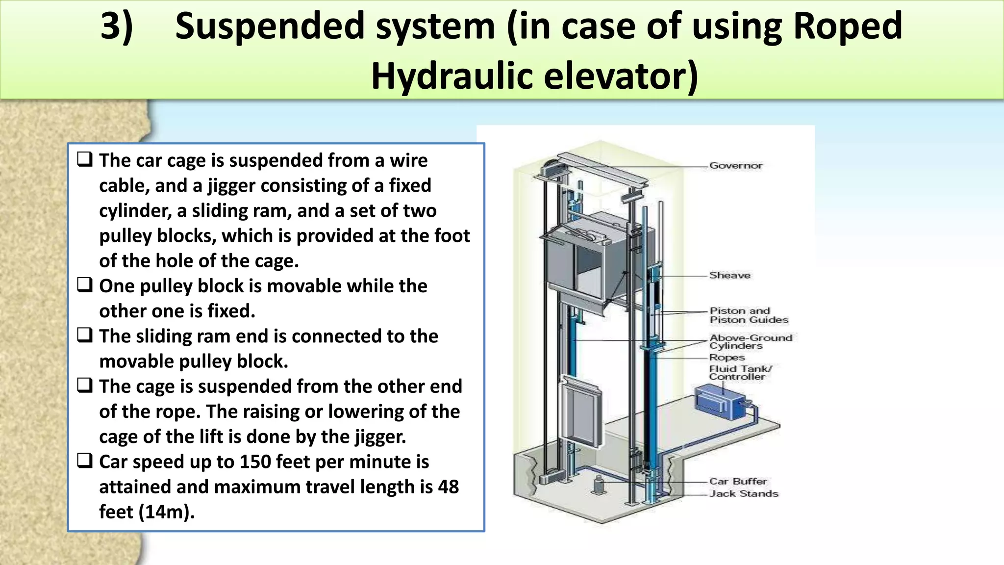 Lift System Example TYPICAL LIFT DESIGN (TRACTION AND HYDRAULIC LIFT) COMPONENTS AND ...