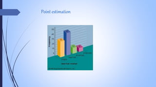 Point Estimation | PPTX