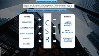 SLIDESMANIA.
SLIDESMANIA.
C
S
R
DRIVERS BARRIERS
REGULATION LIMITED
FINANCIAL
RESOURCE
MARKET BEHAVIOR
SOCIAL ACTIVISM
CULTURE
STRATEGY
PROFIT
MAXIMIZATION
AVAILABILITY
OF HUMAN
RESOURCES
Below is an illustration of the opposing forces of CSR:
Drivers and Barriers of CSR
How can one strengthen the propagation of CSR? And what are some of
the barriers it needs to contend with for companies to embrace it fully?
 