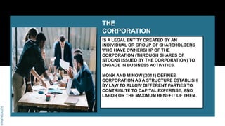 SLIDESMANIA.
SLIDESMANIA.
IS A LEGAL ENTITY CREATED BY AN
INDIVIDUAL OR GROUP OF SHAREHOLDERS
WHO HAVE OWNERSHIP OF THE
CORPORATION (THROUGH SHARES OF
STOCKS ISSUED BY THE CORPORATION) TO
ENGAGE IN BUSINESS ACTIVITIES.
MONK AND MINOW (2011) DEFINES
CORPORATION AS A STRUCTURE ESTABLISH
BY LAW TO ALLOW DIFFERENT PARTIES TO
CONTRIBUTE TO CAPITAL EXPERTISE, AND
LABOR OR THE MAXIMUM BENEFIT OF THEM.
THE
CORPORATION
 