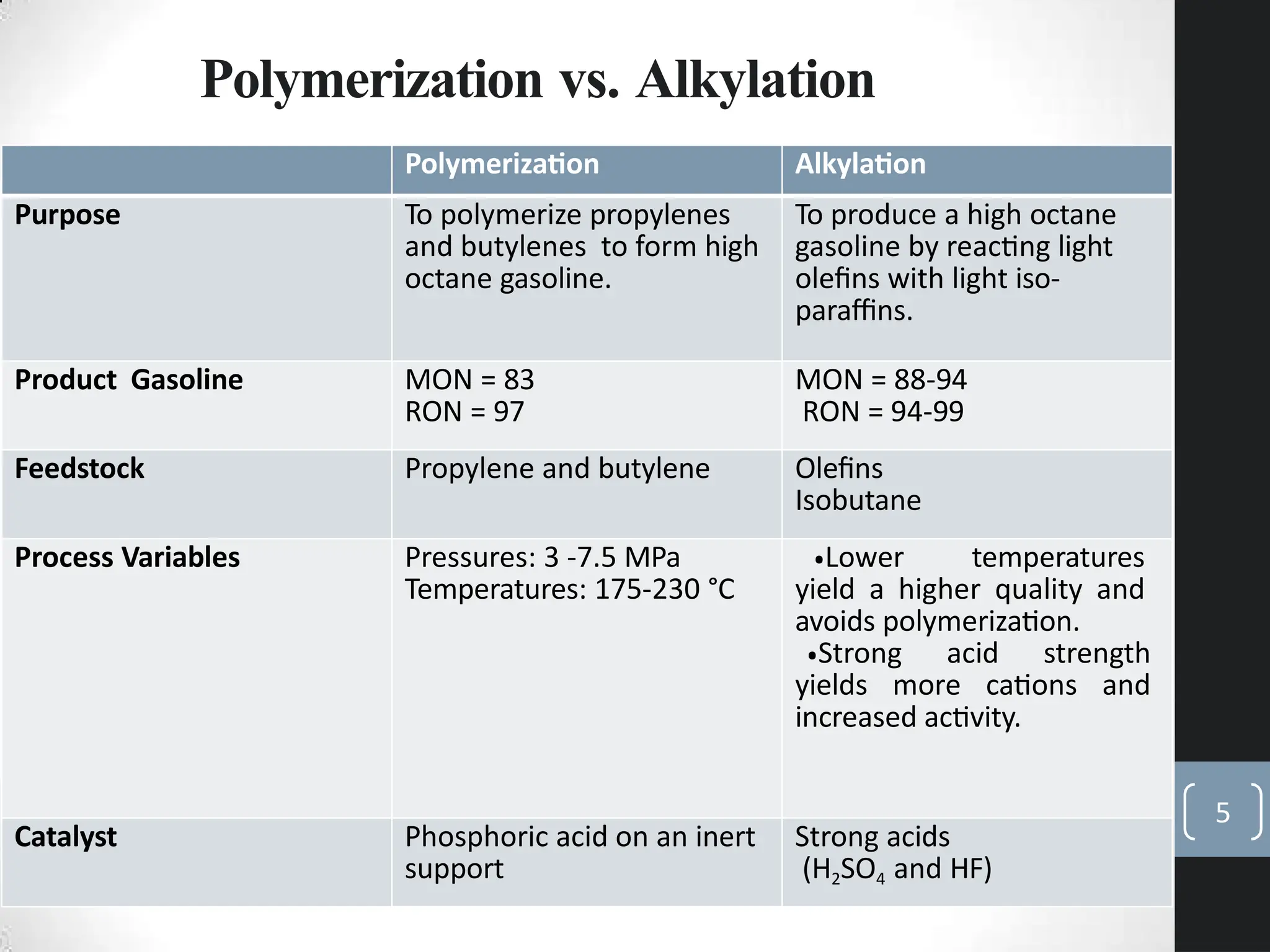 Polymerization Process for Gasoline Production.pptx