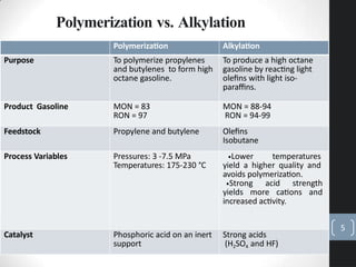 Polymerization vs. Alkylation
Polymerization Alkylation
Purpose To polymerize propylenes
and butylenes to form high
octane gasoline.
To produce a high octane
gasoline by reacting light
olefins with light iso-
paraffins.
Product Gasoline MON = 83
RON = 97
MON = 88-94
RON = 94-99
Feedstock Propylene and butylene Olefins
Isobutane
Process Variables Pressures: 3 -7.5 MPa
Temperatures: 175-230 °C
•Lower temperatures
yield a higher quality and
avoids polymerization.
•Strong acid strength
yields more cations and
increased activity.
Catalyst Phosphoric acid on an inert
support
Strong acids
(H2SO4 and HF)
5
 