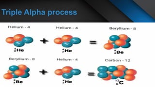Formation of Heavier Elements During Star Formation and Evolution | PPTX