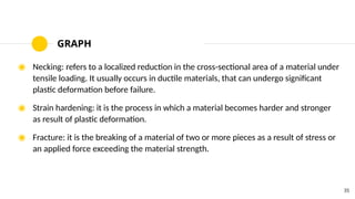 Comprehensive Overview of Engineering Materials and Their Selection ...