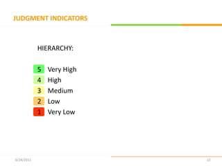  Comparison of performance between cities, and