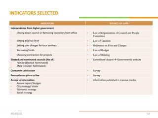 OVER VIEWSURBAN INDICATORS: The 140 indicators are grouped into 13 main divisions (Category), each of which includes a variety of indicators measured in different ways.OVER VIEWSURBAN GOVERNACE INDICATORS: 3/12 main indicatorsOVER VIEWSURBAN GOVERNACE INDICATORS: 6/12 main indicatorsOVER VIEWSURBAN GOVERNACE INDICATORS: 9/12 main indicatorsOVER VIEWSURBAN GOVERNACE INDICATORS: 12/12 main indicatorsJUDGMENT INDICATORS
