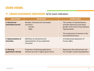 Function: Policy-oriented urban indicators database for :