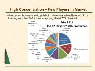 High Concentration – Few Players In Market
Indian cement Industry is a oligopolistic in nature on a national level with 11 or
12 among more than 100 firms are capturing almost 70% of market
 