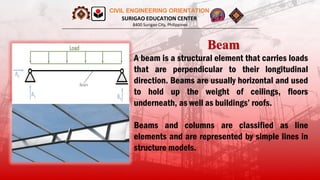 Structural Engineering, Group 2 pptx.... | PDF