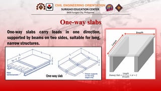 Structural Engineering, Group 2 pptx.... | PDF