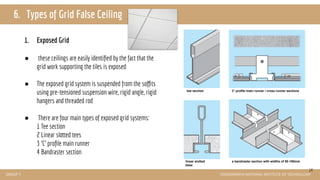 Celing Rigid Angle FALSE CEILING | PDF