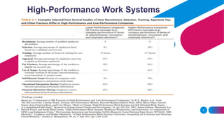 Group 1- Human Resource management Startegy and Performance, Tesla.pptx