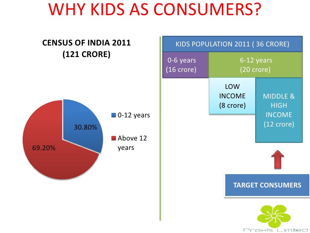 Business plan for startup pdf image