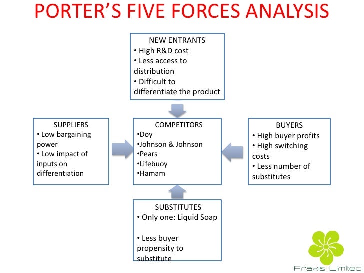 liquid soap making business plan