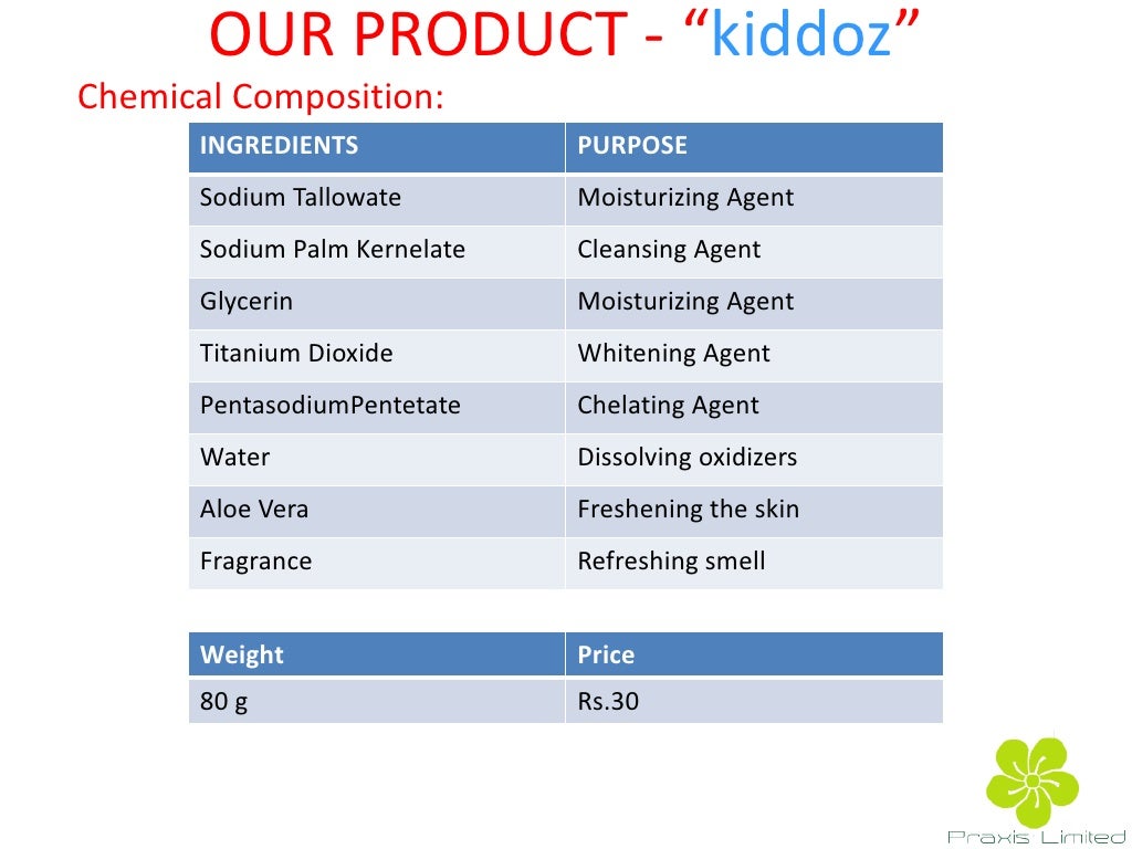 Detergent business plan picture