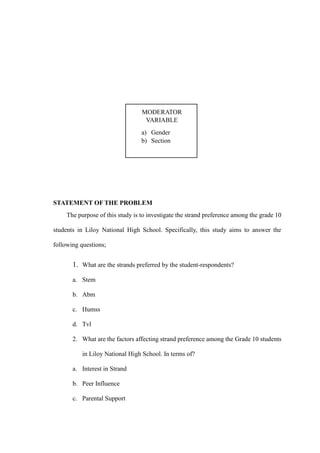 STATEMENT OF THE PROBLEM
The purpose of this study is to investigate the strand preference among the grade 10
students in Liloy National High School. Specifically, this study aims to answer the
following questions;
1. What are the strands preferred by the student-respondents?
a. Stem
b. Abm
c. Humss
d. Tvl
2. What are the factors affecting strand preference among the Grade 10 students
in Liloy National High School. In terms of?
a. Interest in Strand
b. Peer Influence
c. Parental Support
MODERATOR
VARIABLE
a) Gender
b) Section
 