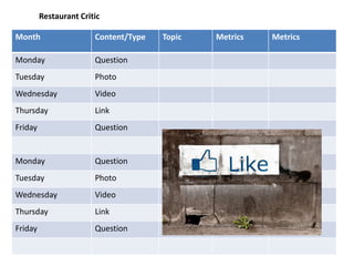 Restaurant Critic

Month                   Content/Type   Topic   Metrics   Metrics

Monday                  Question
Tuesday                 Photo
Wednesday               Video
Thursday                Link
Friday                  Question


Monday                  Question
Tuesday                 Photo
Wednesday               Video
Thursday                Link
Friday                  Question
 
