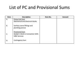 List of PC and Provisional Sums
 