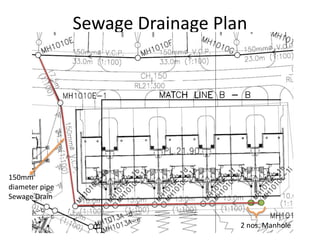 Sewage Drainage Plan
2 nos. Manhole
150mm
diameter pipe
Sewage Drain
 