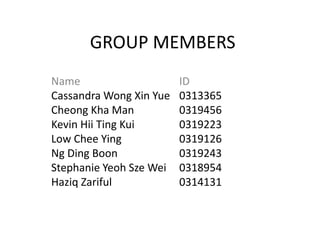 GROUP MEMBERS
Name ID
Cassandra Wong Xin Yue 0313365
Cheong Kha Man 0319456
Kevin Hii Ting Kui 0319223
Low Chee Ying 0319126
Ng Ding Boon 0319243
Stephanie Yeoh Sze Wei 0318954
Haziq Zariful 0314131
 