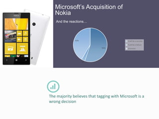 Meta Analysis Nokia ORGANIZATIONAL CHANGE: AN EMPIRICAL STUDY ON NOKIA | PPTX