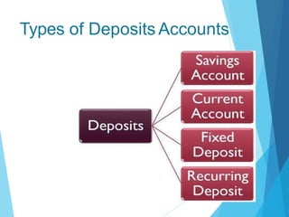 Types of Deposits Accounts
 