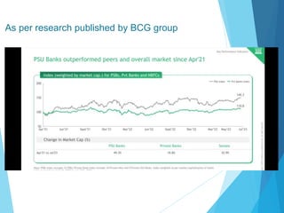 As per research published by BCG group
 