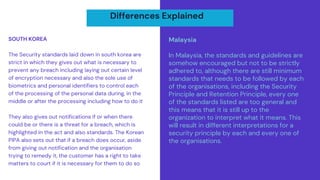Differences Explained
SOUTH KOREA
The Security standards laid down in south korea are
strict in which they gives out what is necessary to
prevent any breach including laying out certain level
of encryption necessary and also the sole use of
biometrics and personal identifiers to control each
of the processing of the personal data during, in the
middle or after the processing including how to do it
They also gives out notifications if or when there
could be or there is a threat for a breach, which is
highlighted in the act and also standards. The Korean
PIPA also sets out that if a breach does occur, aside
from giving out notification and the organisation
trying to remedy it, the customer has a right to take
matters to court if it is necessary for them to do so
Malaysia
In Malaysia, the standards and guidelines are
somehow encouraged but not to be strictly
adhered to, although there are still minimum
standards that needs to be followed by each
of the organisations, including the Security
Principle and Retention Principle, every one
of the standards listed are too general and
this means that it is still up to the
organization to interpret what it means. This
will result in different interpretations for a
security principle by each and every one of
the organisations.
 