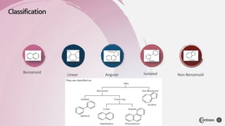 Isolated
Linear Angular
Benzenoid
Non Benzenoid
5
Classification
 