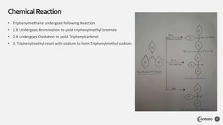 • Triphenylmethane undergoes following Reaction
• 1.It Undergoes Bromination to yeild triphenylmethyl bromide
• 2.It undergoes Oxidation to yeild Triphenylcarbinol
• 3. Triphenylmethyl react with sodium to form Triphenylmethyl sodium
ChemicalReaction
57
 