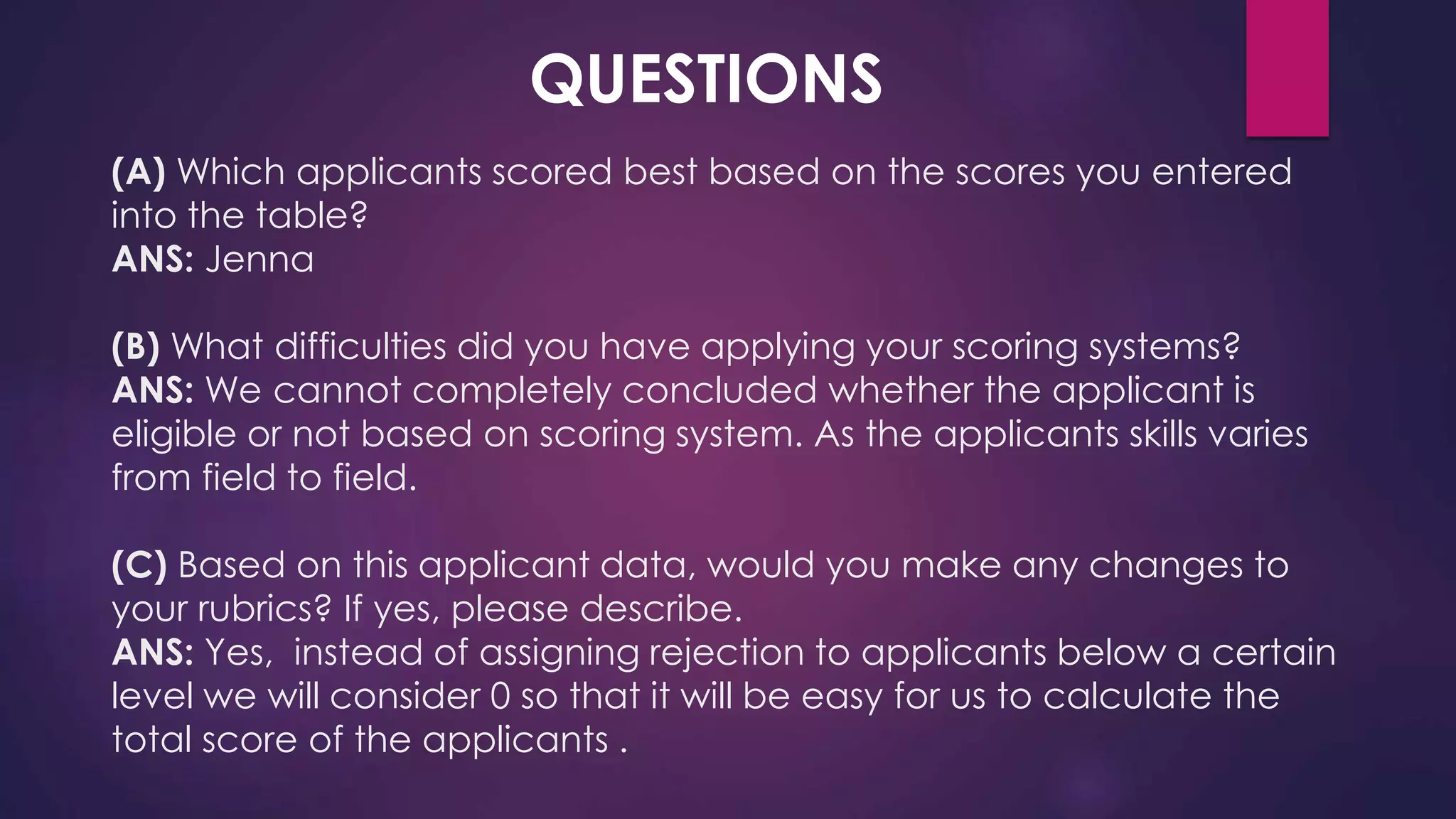 (A) Which applicants scored best based on the scores you entered
into the table?
ANS: Jenna
(B) What difficulties did you have applying your scoring systems?
ANS: We cannot completely concluded whether the applicant is
eligible or not based on scoring system. As the applicants skills varies
from field to field.
(C) Based on this applicant data, would you make any changes to
your rubrics? If yes, please describe.
ANS: Yes, instead of assigning rejection to applicants below a certain
level we will consider 0 so that it will be easy for us to calculate the
total score of the applicants .
QUESTIONS
 
