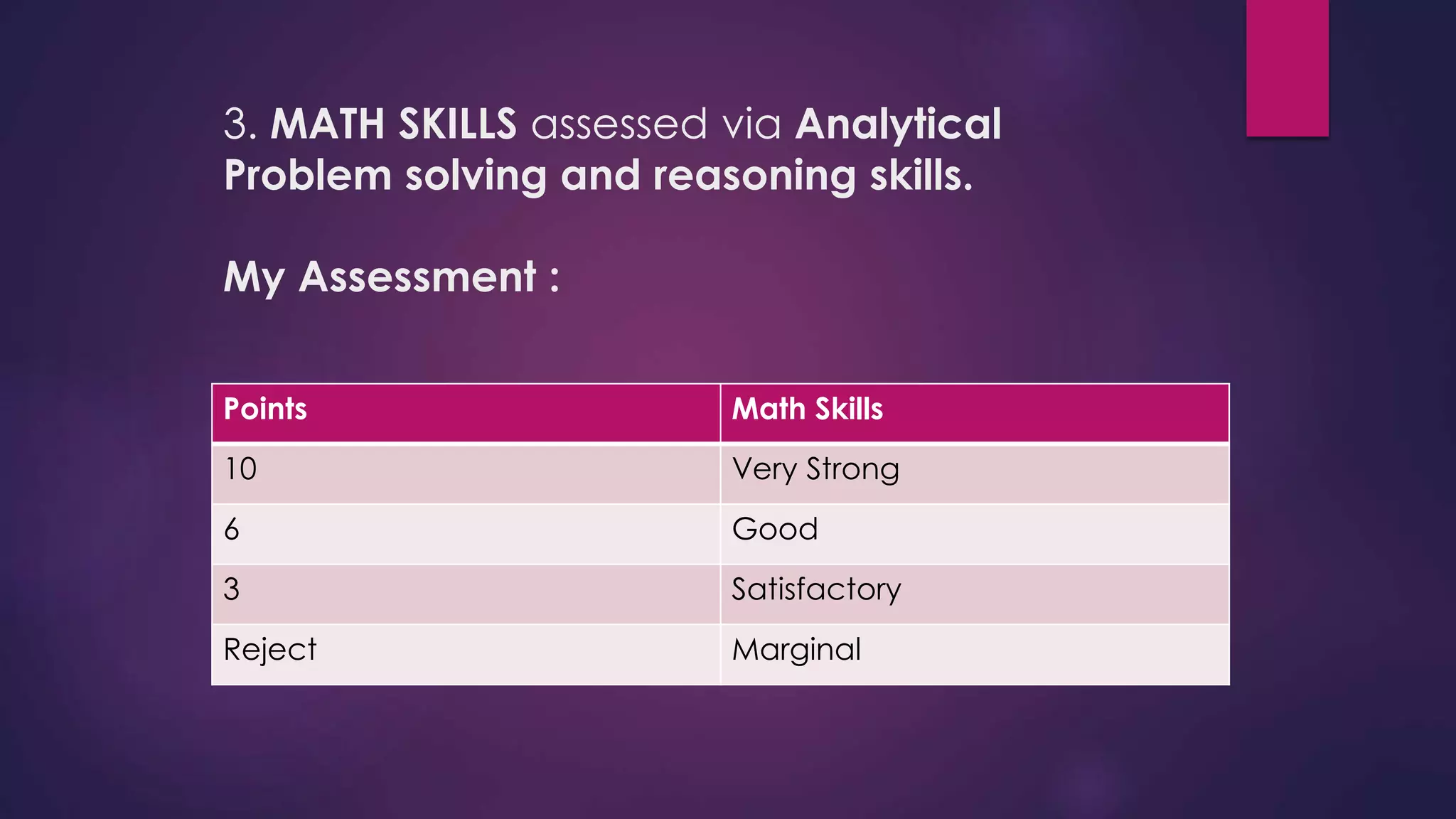 3. MATH SKILLS assessed via Analytical
Problem solving and reasoning skills.
My Assessment :
Points Math Skills
10 Very Strong
6 Good
3 Satisfactory
Reject Marginal
 