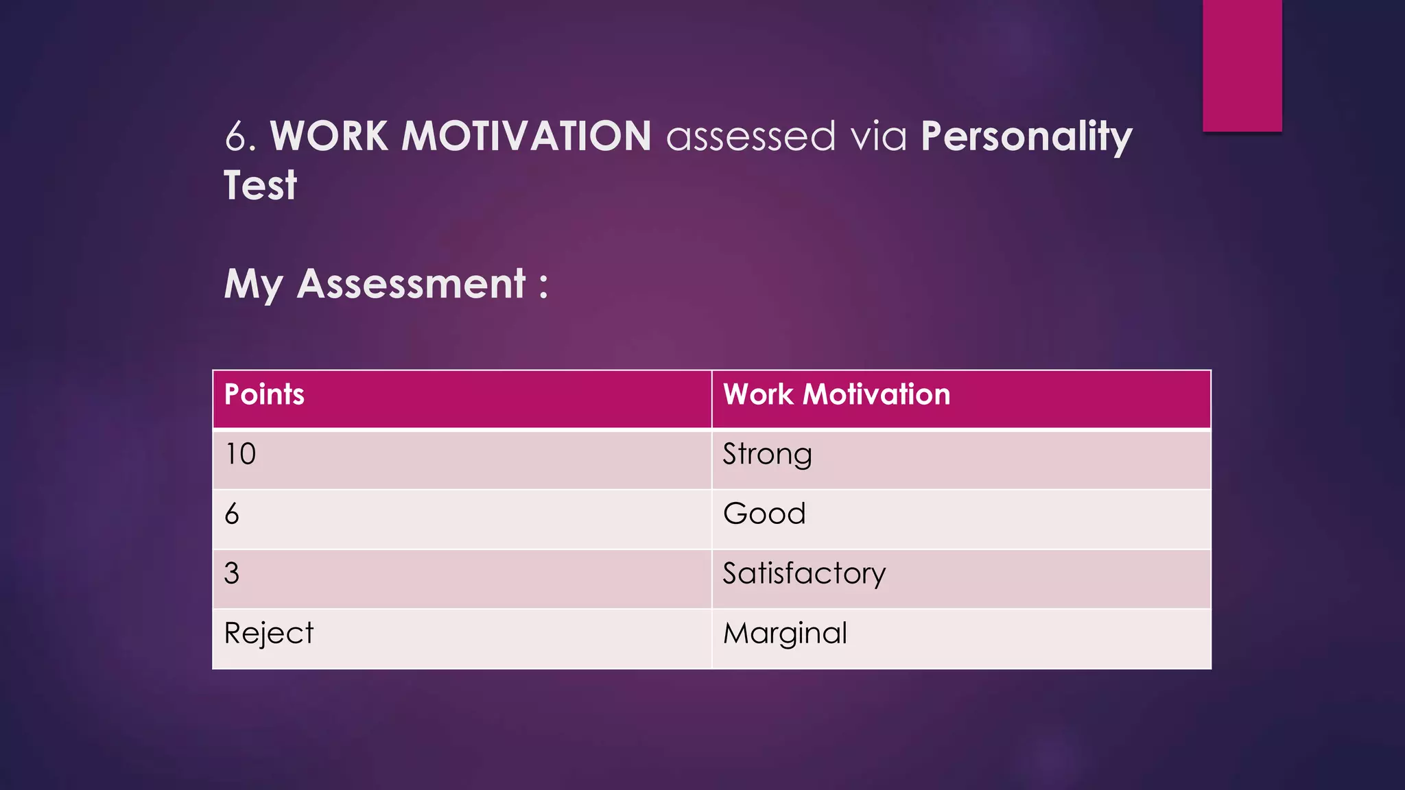 6. WORK MOTIVATION assessed via Personality
Test
My Assessment :
Points Work Motivation
10 Strong
6 Good
3 Satisfactory
Reject Marginal
 