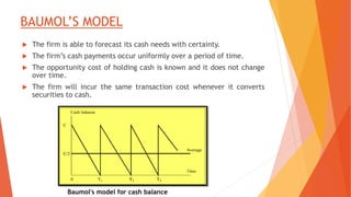 BAUMOL’S MODEL
 The firm is able to forecast its cash needs with certainty.
 The firm’s cash payments occur uniformly over a period of time.
 The opportunity cost of holding cash is known and it does not change
over time.
 The firm will incur the same transaction cost whenever it converts
securities to cash.
Baumol's model for cash balance
 