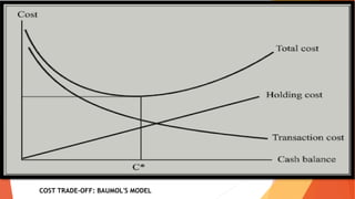 COST TRADE-OFF: BAUMOL'S MODEL
 