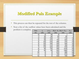 GROUP10_CHAPTER9.6-9.7.pptx