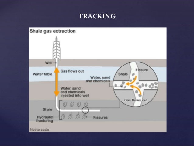 Compressed Natural Gas Vs Propane Compressed Natural Gas Vs Propane