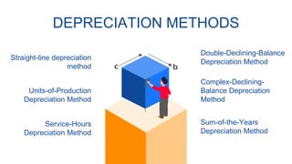 group 10 (Depreciation and Depletion).pptx