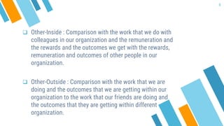 6
 Other-Inside : Comparison with the work that we do with
colleagues in our organization and the remuneration and
the rewards and the outcomes we get with the rewards,
remuneration and outcomes of other people in our
organization.
 Other-Outside : Comparison with the work that we are
doing and the outcomes that we are getting within our
organization to the work that our friends are doing and
the outcomes that they are getting within different
organization.
 