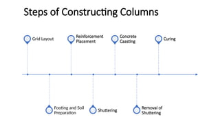 Column and Retaining Wall Analysis .pptx
