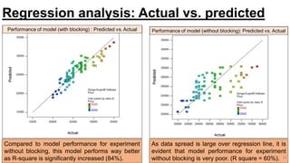 As data spread is large over regression line, it is
evident that model performance for experiment
without blocking is very poor. (R square = 60%). 20
Regression analysis: Actual vs. predicted
Compared to model performance for experiment
without blocking, this model performs way better
as R-square is significantly increased (84%).
 
