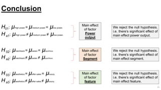 24
Conclusion
H01: μHigh power = μmedium power = μlow power.
H a1: μHigh power ≠ μmedium power ≠ μlow power.
H 02: μhatchback = μsedan = μsuv/muv.
H a2: μhatchback ≠ μsedan ≠ μsuv/muv.
H 03: μaesthetics = μafter sales = μluxury.
H a3: μaesthetics ≠ μafter sales ≠ μluxury.
Main effect
of factor
Power
output
Main effect
of factor
Segment
Main effect
of factor
feature
We reject the null hypothesis.
i.e. there’s significant effect of
main effect power output.
We reject the null hypothesis.
i.e. there’s significant effect of
main effect segment.
We reject the null hypothesis.
i.e. there’s significant effect of
main effect feature.
 
