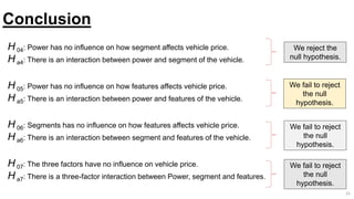 H 04: Power has no influence on how segment affects vehicle price.
H a4: There is an interaction between power and segment of the vehicle.
H 05: Power has no influence on how features affects vehicle price.
H a5: There is an interaction between power and features of the vehicle.
H 06: Segments has no influence on how features affects vehicle price.
H a6: There is an interaction between segment and features of the vehicle.
H 07: The three factors have no influence on vehicle price.
H a7: There is a three-factor interaction between Power, segment and features.
25
Conclusion
We reject the
null hypothesis.
We fail to reject
the null
hypothesis.
We fail to reject
the null
hypothesis.
We fail to reject
the null
hypothesis.
 