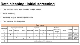 Data cleaning: Initial screening
• Over 212 data points were obtained through survey.
• Visual screening.
• Removing illogical and incomplete inputs.
• Data frame of 189 data points.
Low Medium High Hatchback sedan SUV/MUV Aesthetics
AfterSales
serivce
Luxury
1 ✔ ✔ ✔ 45000 Mercedes
2 ✔ ✔ ✔ 28000 Ford
3 ✔ ✔ ✔ 24500 Chevrolet
4 ✔ ✔ ✔ 20800 Toyota
5 ✔ ✔ ✔ 26500 Ford
6
7
Observati
on #
continued upto 189 data points
Engine power output Segment Features
Price $ Brand
Data frame
7
 