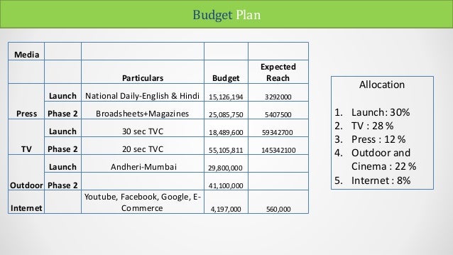 advertising promotions imc mix launching a new brand mock budget